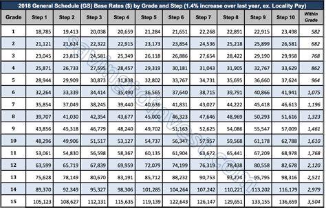 government salaries by city